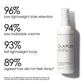 OLAPLEX Volumizing Blow Dry Mist - 5oz